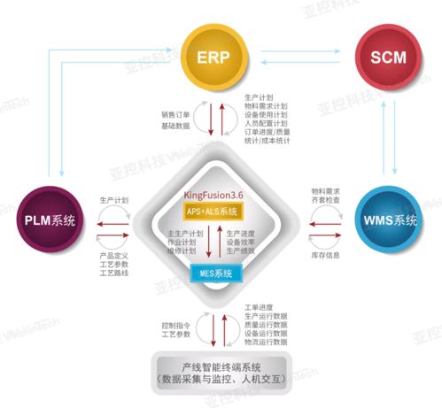 亚控科技深度参与三大工业软件白皮书发布，大数据管控平台引领行业变革