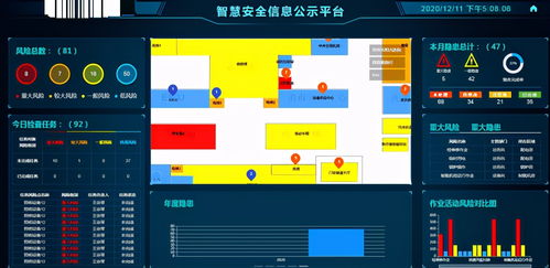 风险管控与隐患治理双重预防信息化管理系统功能展示 大数据管控平台