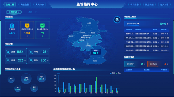 新点软件赋能 南京智慧片区监管的“秘密武器”