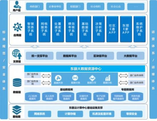 大数据+网格化管理 天津东丽携手华为开创政务服务新局面