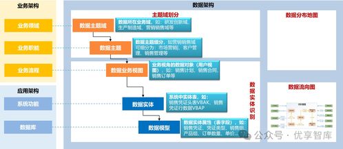 数据治理体系 数据管控体系框架 数据管控组织体系建设方案
