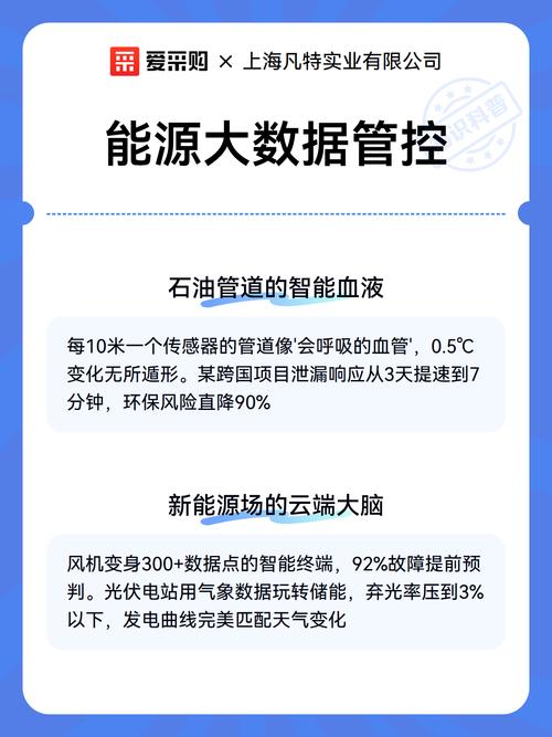 能源大数据管控平台 驱动智慧能源时代的核心引擎