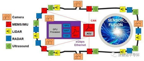 自动驾驶时代 航天级大数据管控平台，护航未来出行安全