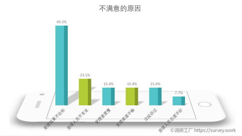 大数据时代下消费公平的呼唤 调研工厂与大数据管控平台的角色