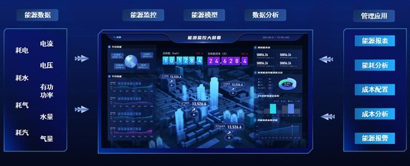 迈出数字化关键一步 卡奥斯为设备加码数字生产力，构建大数据管控新平台