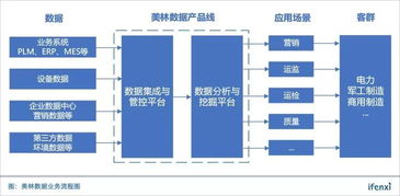 牢地基筑高楼 美林数据深耕电力和制造业，构建大数据管控平台的稳健之路